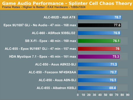 Game Audio Performance - Splinter Cell Chaos Theory